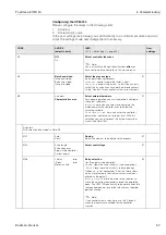 Предварительный просмотр 57 страницы Endress+Hauser TopClean S CPC 30 Operating Instructions Manual