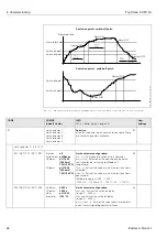 Предварительный просмотр 62 страницы Endress+Hauser TopClean S CPC 30 Operating Instructions Manual