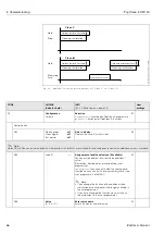 Предварительный просмотр 66 страницы Endress+Hauser TopClean S CPC 30 Operating Instructions Manual
