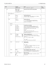 Предварительный просмотр 67 страницы Endress+Hauser TopClean S CPC 30 Operating Instructions Manual