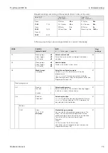 Предварительный просмотр 73 страницы Endress+Hauser TopClean S CPC 30 Operating Instructions Manual