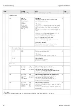 Предварительный просмотр 78 страницы Endress+Hauser TopClean S CPC 30 Operating Instructions Manual