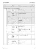 Предварительный просмотр 81 страницы Endress+Hauser TopClean S CPC 30 Operating Instructions Manual