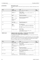 Предварительный просмотр 84 страницы Endress+Hauser TopClean S CPC 30 Operating Instructions Manual