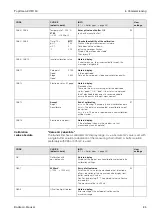 Предварительный просмотр 85 страницы Endress+Hauser TopClean S CPC 30 Operating Instructions Manual