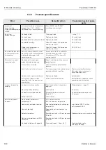 Предварительный просмотр 102 страницы Endress+Hauser TopClean S CPC 30 Operating Instructions Manual