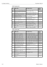 Предварительный просмотр 110 страницы Endress+Hauser TopClean S CPC 30 Operating Instructions Manual