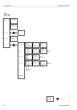 Предварительный просмотр 134 страницы Endress+Hauser TopClean S CPC 30 Operating Instructions Manual