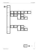 Предварительный просмотр 135 страницы Endress+Hauser TopClean S CPC 30 Operating Instructions Manual