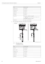 Предварительный просмотр 22 страницы Endress+Hauser Topclean S CPC30 Operating Instructions Manual