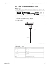 Предварительный просмотр 25 страницы Endress+Hauser Topclean S CPC30 Operating Instructions Manual