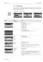 Предварительный просмотр 51 страницы Endress+Hauser Topclean S CPC30 Operating Instructions Manual