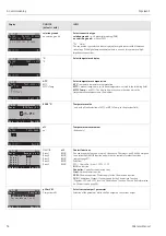 Предварительный просмотр 52 страницы Endress+Hauser Topclean S CPC30 Operating Instructions Manual