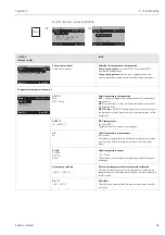 Предварительный просмотр 63 страницы Endress+Hauser Topclean S CPC30 Operating Instructions Manual