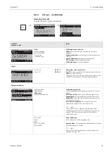 Предварительный просмотр 67 страницы Endress+Hauser Topclean S CPC30 Operating Instructions Manual