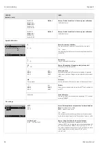 Предварительный просмотр 68 страницы Endress+Hauser Topclean S CPC30 Operating Instructions Manual