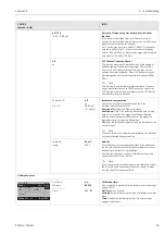 Предварительный просмотр 69 страницы Endress+Hauser Topclean S CPC30 Operating Instructions Manual