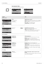 Предварительный просмотр 70 страницы Endress+Hauser Topclean S CPC30 Operating Instructions Manual