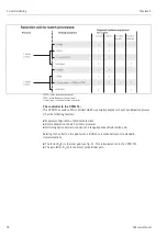 Предварительный просмотр 78 страницы Endress+Hauser Topclean S CPC30 Operating Instructions Manual