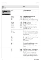 Предварительный просмотр 84 страницы Endress+Hauser Topclean S CPC30 Operating Instructions Manual