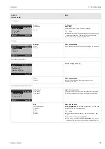 Предварительный просмотр 95 страницы Endress+Hauser Topclean S CPC30 Operating Instructions Manual