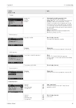 Предварительный просмотр 97 страницы Endress+Hauser Topclean S CPC30 Operating Instructions Manual