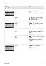 Предварительный просмотр 105 страницы Endress+Hauser Topclean S CPC30 Operating Instructions Manual