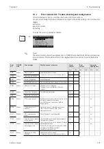 Предварительный просмотр 125 страницы Endress+Hauser Topclean S CPC30 Operating Instructions Manual