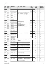 Предварительный просмотр 127 страницы Endress+Hauser Topclean S CPC30 Operating Instructions Manual