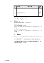 Предварительный просмотр 141 страницы Endress+Hauser Topclean S CPC30 Operating Instructions Manual