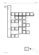 Предварительный просмотр 167 страницы Endress+Hauser Topclean S CPC30 Operating Instructions Manual