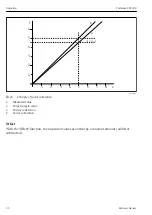 Предварительный просмотр 32 страницы Endress+Hauser Turbimax CUS50D Operating Instructions Manual