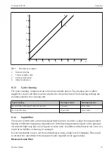 Предварительный просмотр 33 страницы Endress+Hauser Turbimax CUS50D Operating Instructions Manual