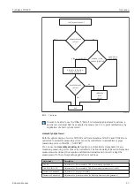 Предварительный просмотр 25 страницы Endress+Hauser Turbimax CUS52D Operating Instructions Manual