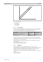 Предварительный просмотр 31 страницы Endress+Hauser Turbimax CUS52D Operating Instructions Manual