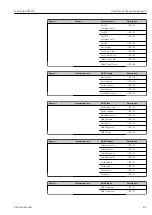 Предварительный просмотр 85 страницы Endress+Hauser Waterpilot FMX21 Operating Instructions Manual