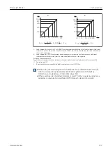 Предварительный просмотр 133 страницы Endress+Hauser Waterpilot FMX21 Operating Instructions Manual