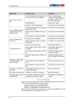 Preview for 52 page of Endress ECO Power Line ESE 3000 BS Translation Of The Original Operating Manual