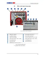 Предварительный просмотр 29 страницы Endress ESE 1006 DHG-GT ES Duplex Original Operating Manual