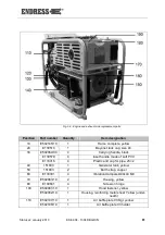 Предварительный просмотр 81 страницы Endress ESE 1104 DBG ES FS DIN Operating Instructions Manual