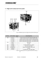 Предварительный просмотр 83 страницы Endress ESE 1104 DBG ES FS DIN Operating Instructions Manual