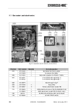 Предварительный просмотр 84 страницы Endress ESE 1104 DBG ES FS DIN Operating Instructions Manual