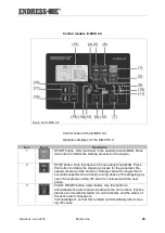 Предварительный просмотр 23 страницы Endress ESE 20YW/RS Original Operating Manual