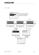 Предварительный просмотр 27 страницы Endress ESE 20YW/RS Original Operating Manual