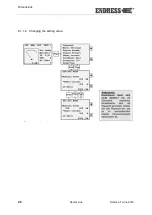 Предварительный просмотр 28 страницы Endress ESE 20YW/RS Original Operating Manual