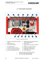 Предварительный просмотр 32 страницы Endress ESE 406 HG-GT ES DUPLEX Operating Instructions Manual