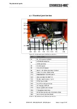 Предварительный просмотр 74 страницы Endress ESE 406 HG-GT ES DUPLEX Operating Instructions Manual