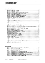 Предварительный просмотр 5 страницы Endress ESE 604 DHG DIN Translation Of The Original Operating Instructions