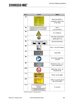 Предварительный просмотр 21 страницы Endress ESE 604 DHG DIN Translation Of The Original Operating Instructions