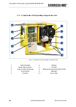 Предварительный просмотр 28 страницы Endress ESE 604 DHG DIN Translation Of The Original Operating Instructions